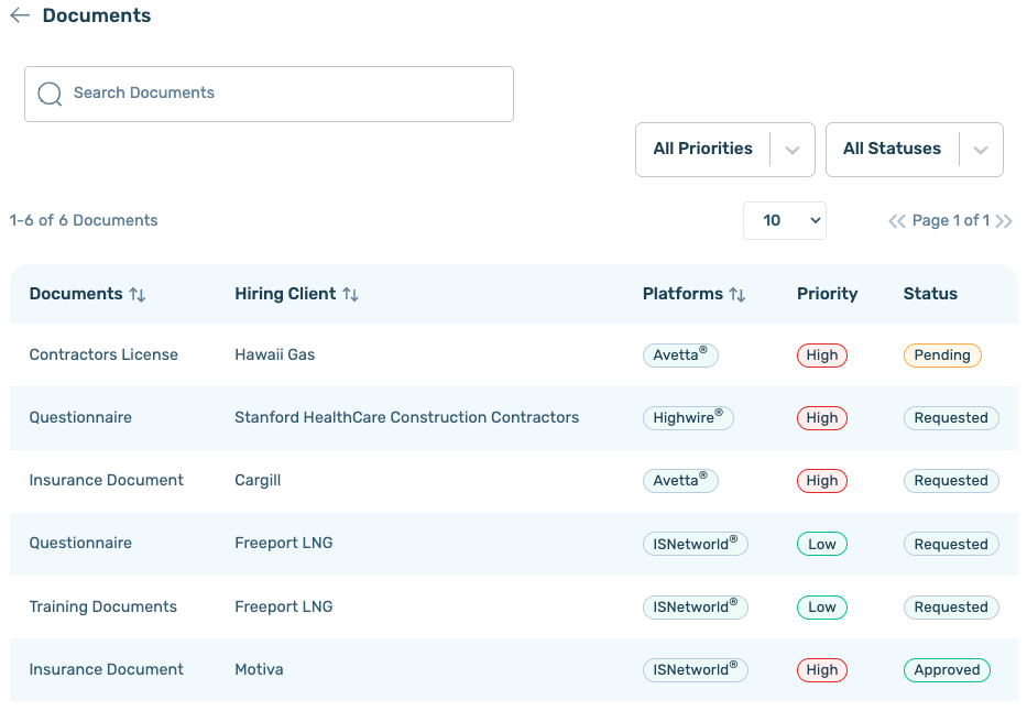Compliance Management through the cloud